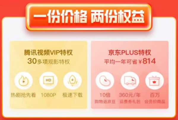 Tencent Video 腾讯视频 VIP会员年卡+京东PLUS年卡