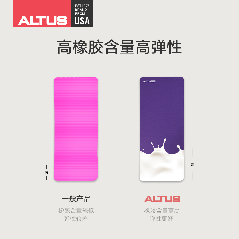ALTUS加厚NBR瑜伽垫宿舍单人女初学者小号运动防滑加宽