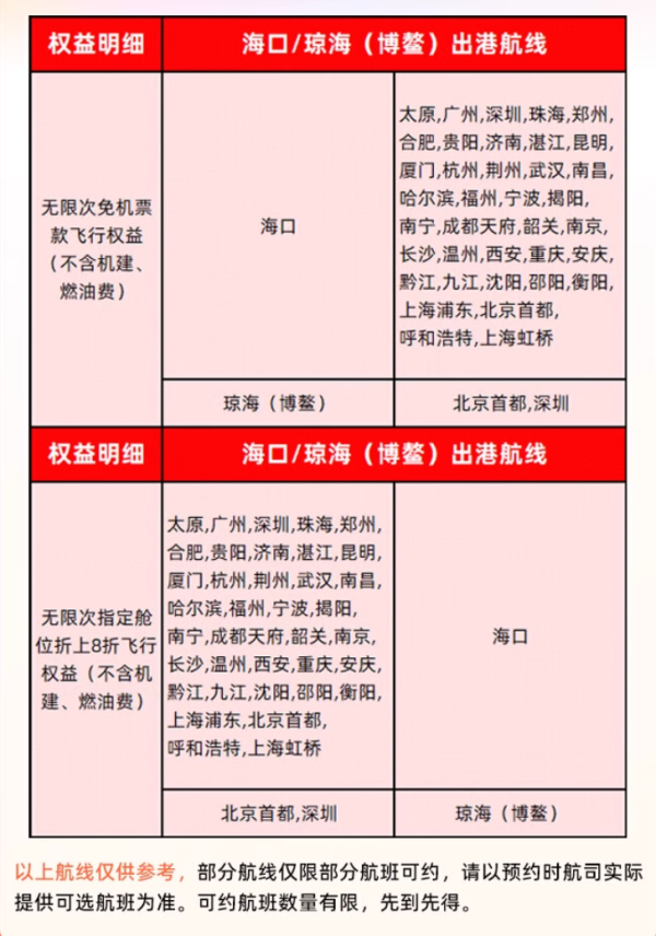 2次回本!圣诞元旦可用!海南航空海岛畅游卡 无限次兑换海口/博鳌免费出港航线
