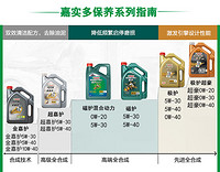 Castrol 嘉实多 极护 全合成机油汽车润滑油 4L SP 0W-20 1L