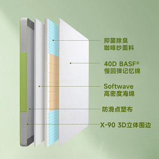 8H 乐天派分区护脊记忆绵床垫 软硬双面睡感榻榻米床垫子 牛油