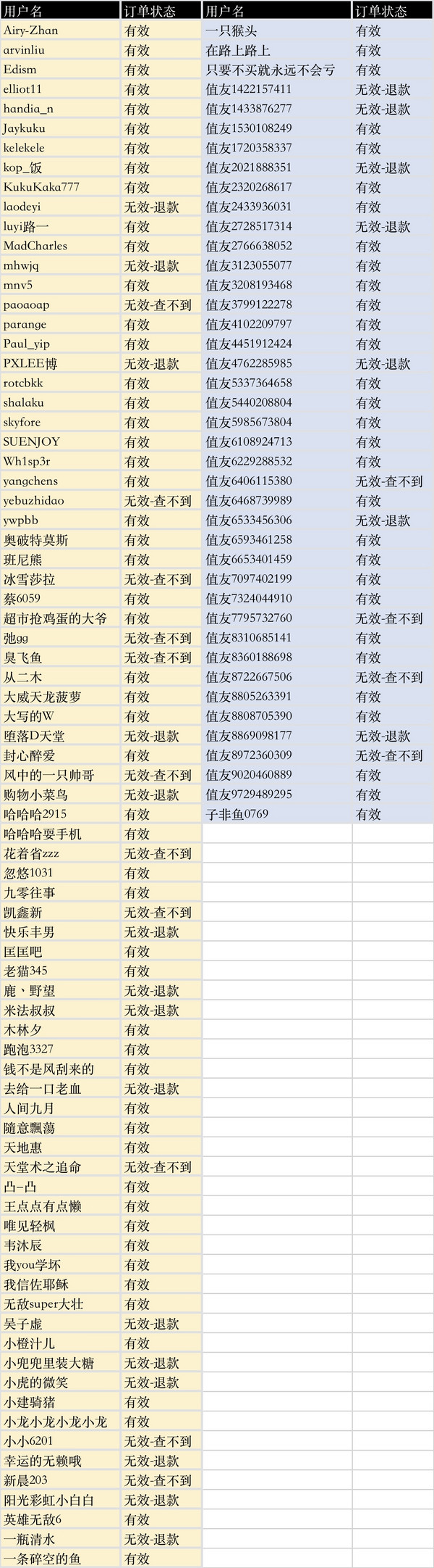 DJI 大疆 Mini 3 Pro 可折叠 四轴无人机 带屏遥控版