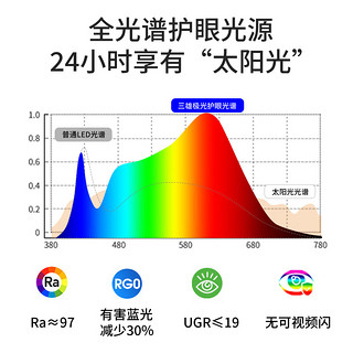 三雄极光护眼吸顶灯全光谱高显指客厅灯具卧室餐厅 全光谱 48W