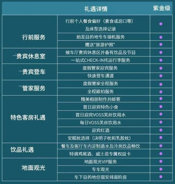 这趟2.8万一个人“国内火车天花板” 的呼伦贝尔号雪国列车就要发车去冷极啦!