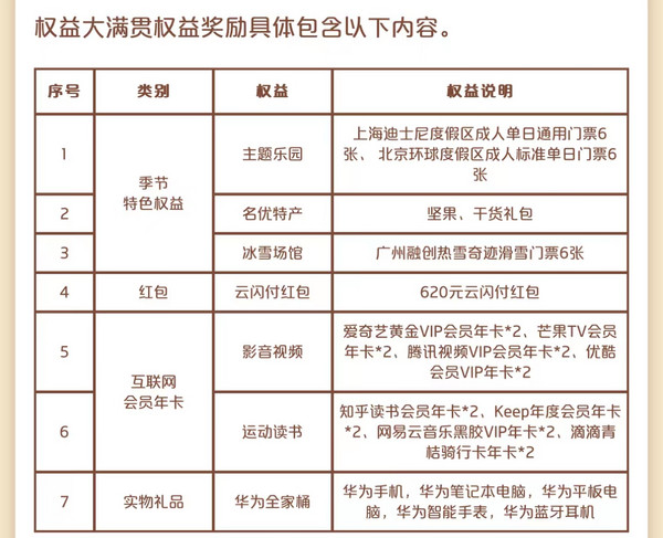 银联 有礼乐开花 冬日有礼温暖上线