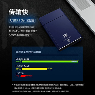  FB/沣标 高速 CFe读卡器