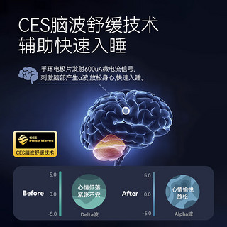 dido【睡眠仪手环】P1智能手环低频脉冲ECS脑波改善睡眠辅助快速入睡深度入眠睡眠仪助眠手环 顶配版-梦境蓝【助眠+血压动态趋势评估】