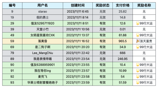 【名单公示中】瓜分万元大奖，逢9送血压计