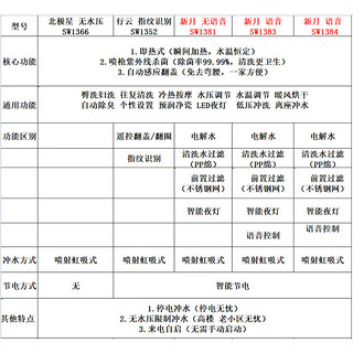 摩恩（MOEN）商场智能马桶新月一体机全自动抗菌一体机语音感应款 SW1385-白橡木-语音款 400mm