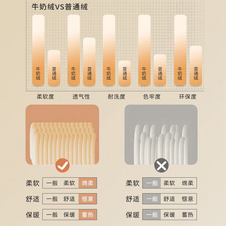 洁丽雅（Grace）A类牛奶绒四件套 秋冬双面绒珊瑚绒床上套件 1.5/1.8米床 小樱桃