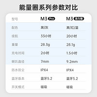 KUGOU 酷狗音乐 M3 Pro 入耳式颈挂式蓝牙耳机