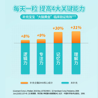 迪辅乐 怡萃多宝宝DHA软胶囊 29.4g