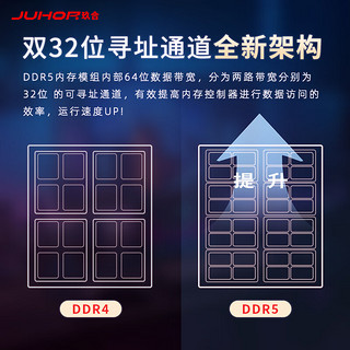 玖合(JUHOR) 64GB(32Gx2)套装 DDR5 5600 台式机内存条 星耀系列 三星颗粒