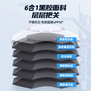 渔之源（Yuzhiyuan） 钓鱼伞防雨垂钓加厚多向钓伞渔具伞户外钓鱼遮阳伞 【双360调节黑胶防晒】黑2.4米