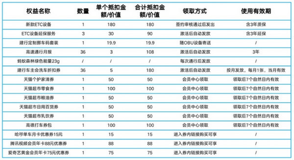 支付宝&建设银行 免费办理ETC 倒计时14天 ETC限时免费办理 错过损失一个亿