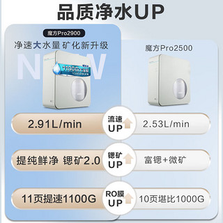 安吉尔净水器家用净热一体套装管线机加热直饮RO反渗透纯水机套餐升级富锶矿物质水魔方Pro2900+3316