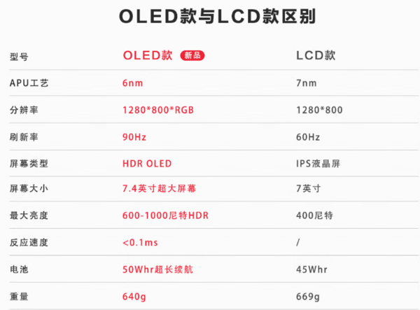 STEAM 蒸汽 DECK OLED 游戏掌机 512G