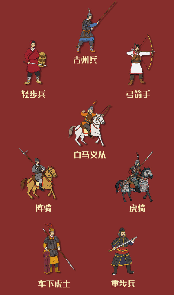 古战拾遗《古战:三国志》战术模拟兵棋