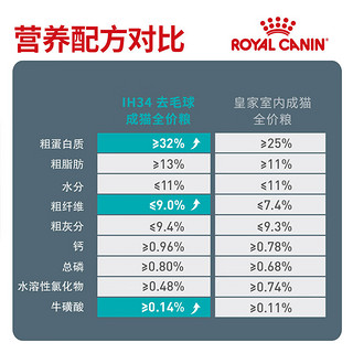 ROYAL CANIN 皇家 猫粮 成猫猫粮 去毛球 IH34 通用粮 12月以上 4.5KG