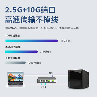 兮克 SKS3200M-4GYP2XF 管理型交换机到手只需要259元