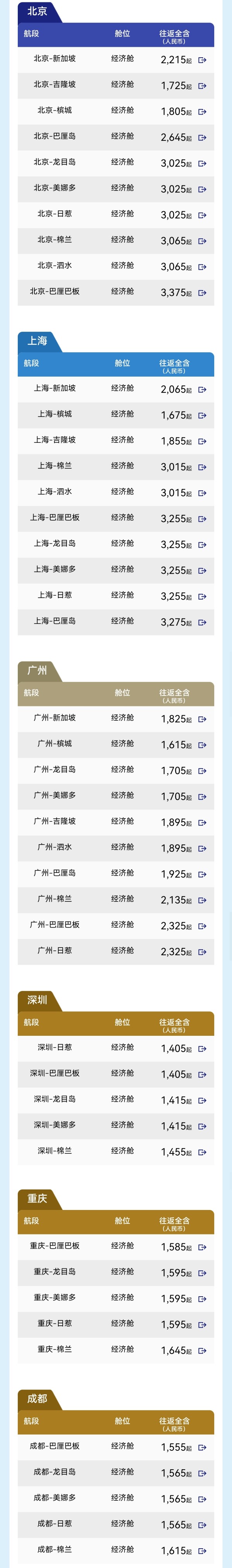 五星航司含税1.6K+往返巴厘岛/泗水！新加坡航空 全国多地-印尼线机票闪促