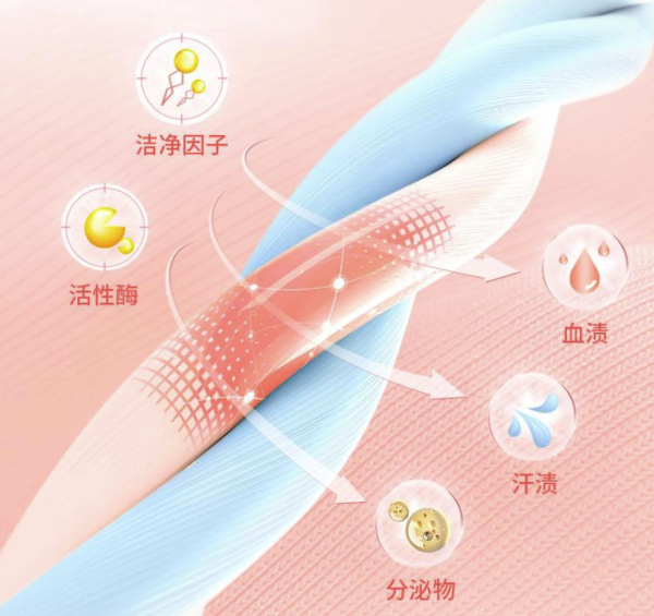 小编精选:全面测评市面上的内衣洗衣液后,我推荐这一款