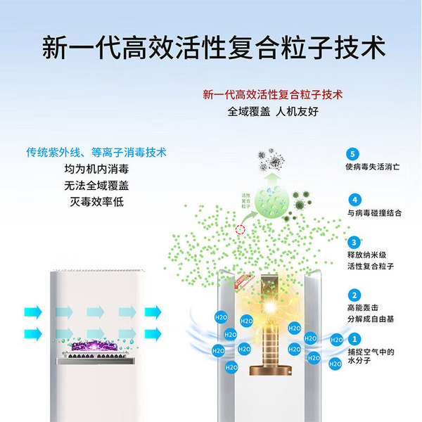 呼吸疾病来袭 AOE 空气消毒机 Y-SB9101 预防混合感染