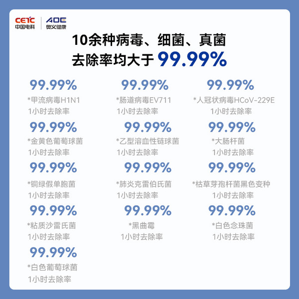 小编精选：呼吸疾病来袭 AOE 空气消毒机 Y-SB9101 预防混合感染