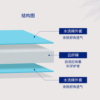 自然标记云纤棉儿童床垫护脊儿童榻榻米0.9米1.2m