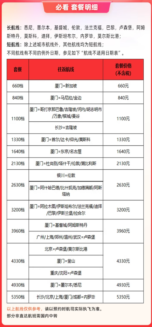 部分春节可用，少量请假！南航全国多地=日韩/新加坡/欧洲/澳洲/非洲机票