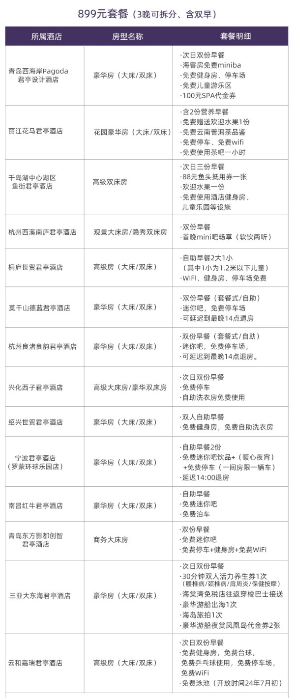 大胆预测是双12爆款！可拆分+不加价+有效期到9月底！君亭酒店集团14店3晚含双早通兑套餐