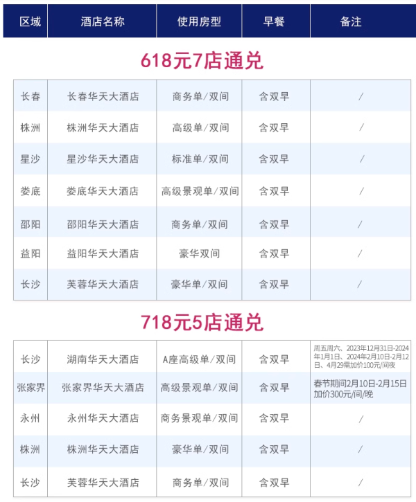 主打湖南!绝大多数周末/春节不加价,可拆!华天酒店8城2晚含早可拆分通兑