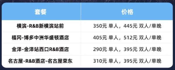 全程不加价,横滨/福冈/金泽/名古屋4地任选!华盛顿集团/R&B酒店 指定房型1晚通兑套餐