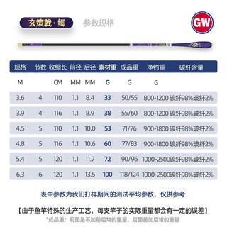 GW光威 玄策戟鲫鱼竿 超轻碳素 3.6米+竿稍+钓组 4H 手竿
