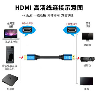 hdmi高清线4K超清hdmi线机顶盒电视投影仪电脑显示器连接线