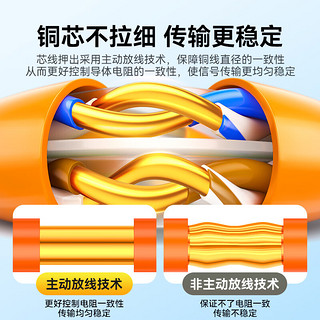 山泽(SAMZHE) 超六类非屏蔽网线 CAT6A类万兆高速 无氧铜线芯 工程家装网络箱线 橙色 50米 U6A050