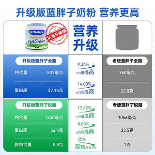 BTNature 贝特恩 蓝胖子儿童奶粉 全脂2罐