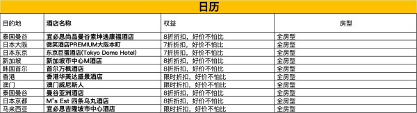 领66元大额无门槛券!另有万豪闪促,澳门低至500+!还有大阪低价200起!元旦春节可用!飞猪出境酒店双旦跨年闪促