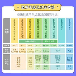 新概念英语1-4用书（智慧版 套装共4册 附要点概述视频、课文音频、单词跟读、单词练习、课文朗读语音测评）零起点入门 零基础自学 中小学英语 外研社