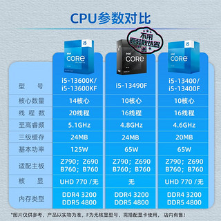 技嘉i5 12490F/13400F/13490F/13600KF+B760主板CPU套装 B760M GAMING AC D4魔鹰wifi 13490F (10核16线程)无核显无散热器