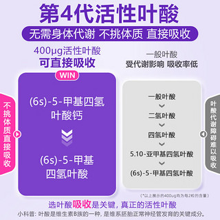 法澜秀 活性叶酸多维片复合维生素孕早中晚全孕期可用新西兰进口（海外版） 1瓶