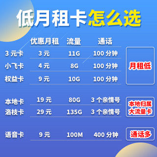 中国移动移动流量卡5g手机卡电话卡纯流量上网卡米粉卡4g儿童手表卡低月租卡全国通用 【热卖小飞卡】4元8G通用+100分钟