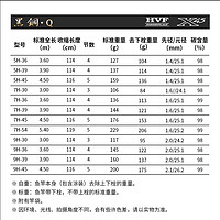 达亿瓦（DAIWA）23 黑钢Q 台钓黑坑竿振出罗非竿手杆飞抄飞磕钓鱼竿 9H-36.Q（3.6米）