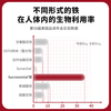 SiderAL 维生素补铁胶囊 20粒/盒