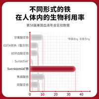 SiderAL 维生素补铁胶囊 20粒/盒