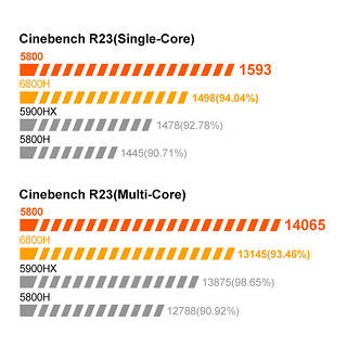 未来人类 AMD15.6游戏笔记本电脑(台式CPUR7-5800 RTX3070 16G 1T SSD 165Hz2.5K电竞屏 ）