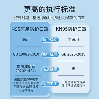 喵医生 N95成人医用防护防尘口罩（30片）