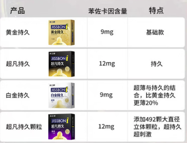 jissbon 杰士邦 持久魔盒 18只(黄金延时*6+超凡持久*6+白金持久*6)