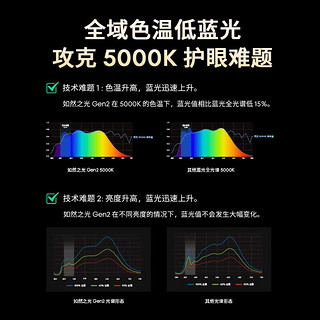 Lipro 超薄客厅灯现代简约全光谱米家智能卧室吸顶灯全屋护眼灯E2 F1 两室两厅