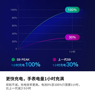 颂拓（SUUNTO）9 Peak精钢苔灰 户外运动手表跑步登山户外血氧男女智能手表